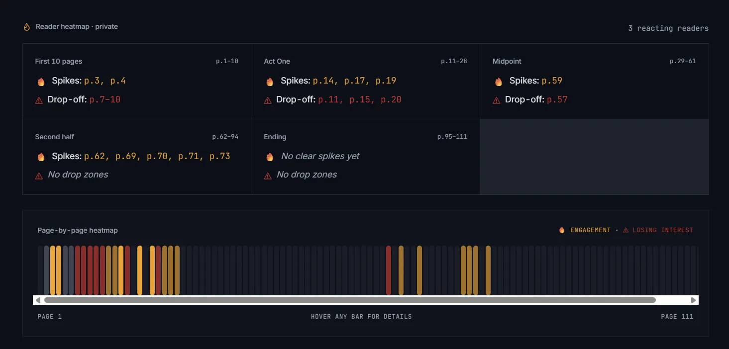 metrics.heatmap