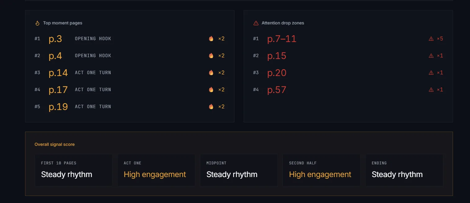 metrics.signals